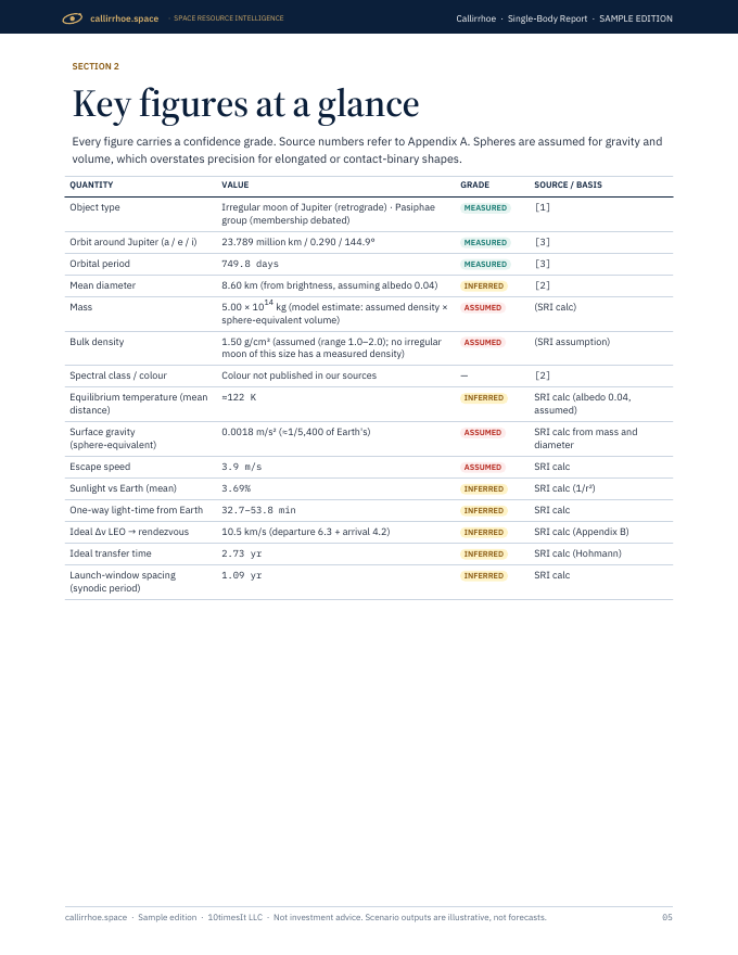 Callirrhoe Space Resource Intelligence report sample, page 05